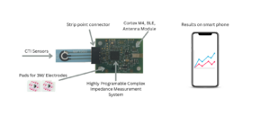 Tri-Star Design biosensor